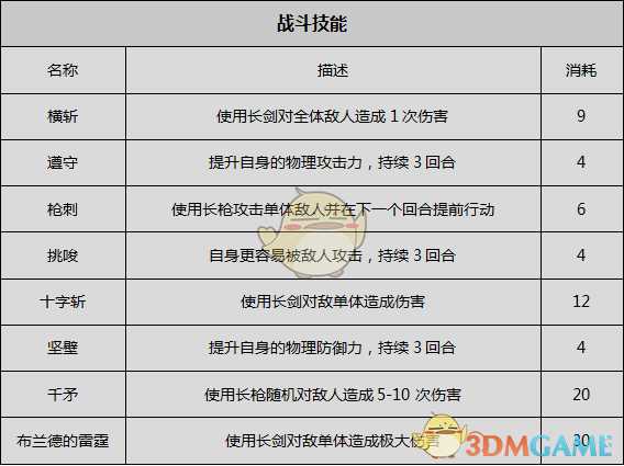 《歧路旅人》剑士资料一览 剧情故事及技能信息介绍