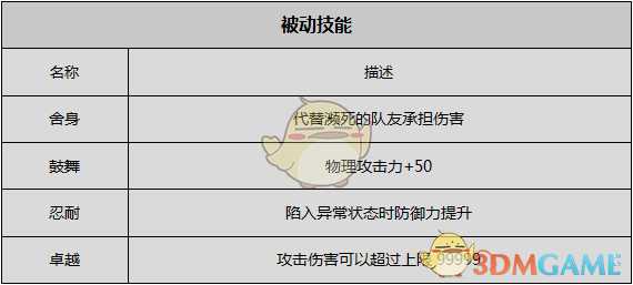 《歧路旅人》剑士资料一览 剧情故事及技能信息介绍