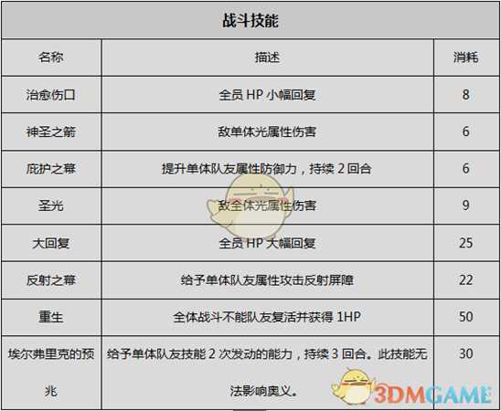 《歧路旅人》牧师资料一览 剧情故事及技能信息介绍