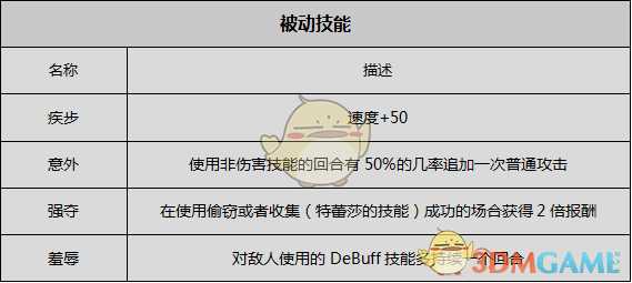 《歧路旅人》盗贼资料一览 剧情故事及技能信息介绍