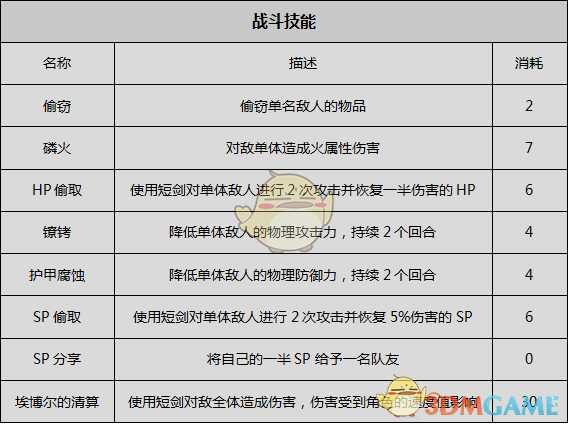 《歧路旅人》盗贼资料一览 剧情故事及技能信息介绍