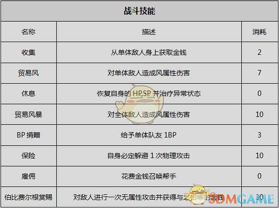 《歧路旅人》商人资料一览 剧情故事及技能信息介绍