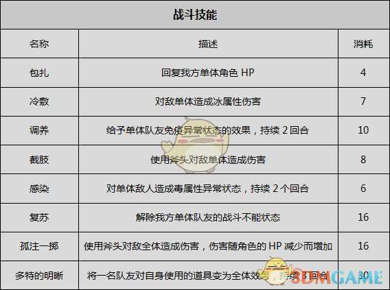 《歧路旅人》药师资料一览 剧情故事及技能信息介绍