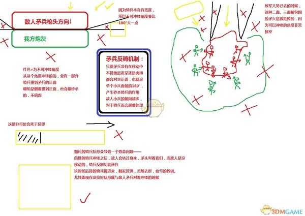 《全面战争：三国》骑兵背冲相关讨论和分析