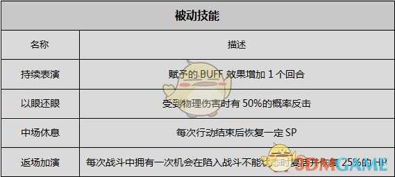 《歧路旅人》舞女资料一览 剧情故事及技能信息介绍