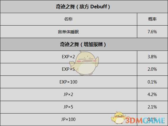 《歧路旅人》舞女资料一览 剧情故事及技能信息介绍