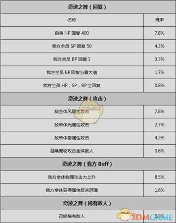 《歧路旅人》舞女资料一览 剧情故事及技能信息介绍