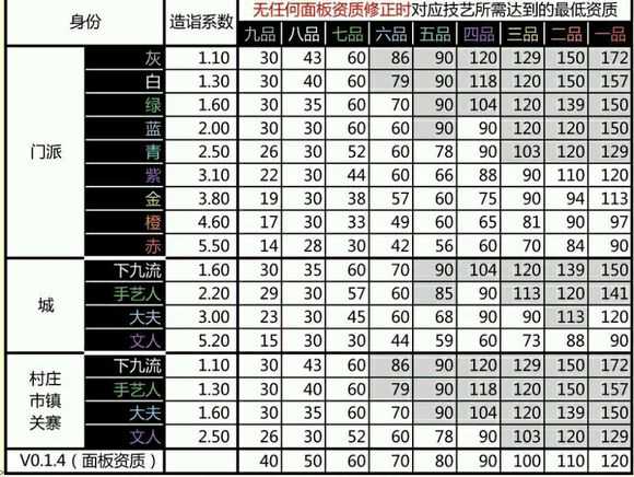《太吾绘卷》大夫衣物的邪道用法分享