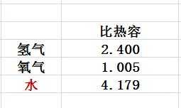 《缺氧》高压制氧相关方法分享