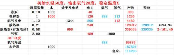 《缺氧》高压制氧相关方法分享