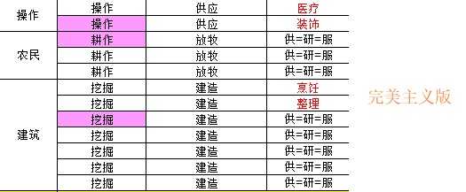 《缺氧》12人的兴趣的规划分享
