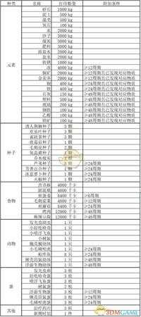 《缺氧》科技树介绍