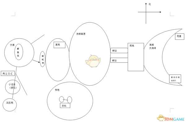 《先祖：人类奥德赛》游戏地图草图分享