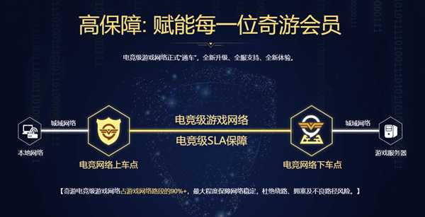 战地5提示宽带不足、无法连接到服务器解决办法