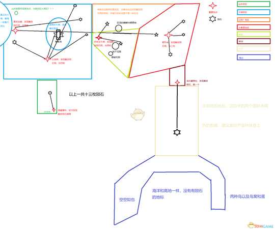 《先祖：人类奥德赛》详细游戏地图分享