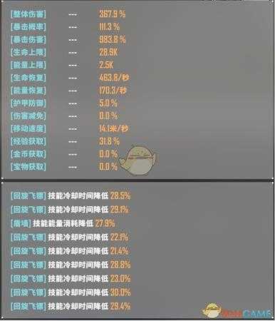 《基因特工》回旋飞镖流配装指南