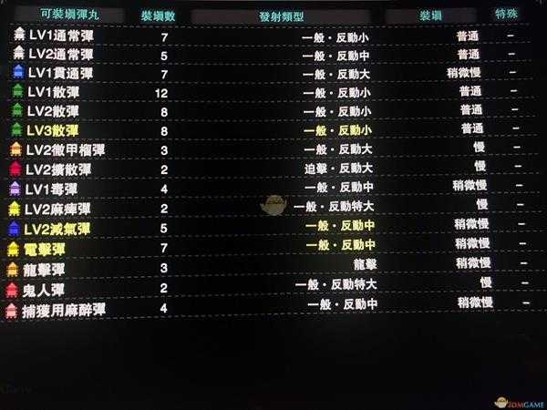 《怪物猎人：世界》冰原散三重弩坦克流配装方法介绍