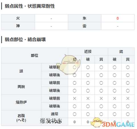 《噬神者3》拉神属性图鉴一览