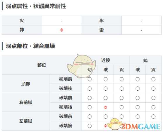 《噬神者3》奥丁属性图鉴一览