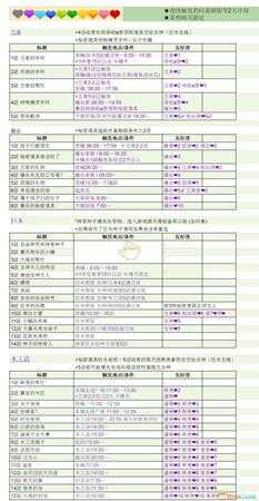 《哆啦A梦：大雄的牧场物语》全剧情触发条件一览