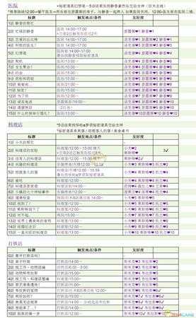 《哆啦A梦：大雄的牧场物语》全剧情触发条件一览
