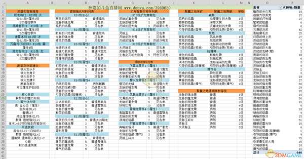 《怪物猎人：世界》冰原弓兵的五属性武器克制素材汇总