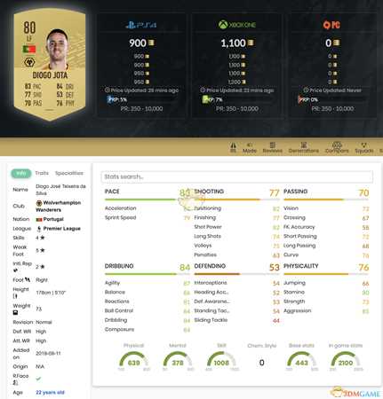 《FIFA 20》UT开荒球员推荐