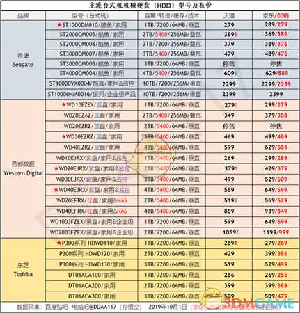 《荒野大镖客2》pc版配置分析