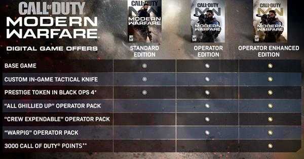 《使命召唤16：现代战争》不同版本之间的说明和比较