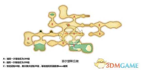 《符文工房4》指令板等级提升解读
