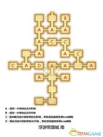 《符文工房4》指令板等级提升解读