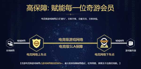 使命召唤16免费加速器——奇游10.25-10.27三天限免