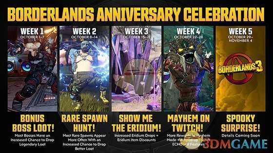 《无主之地3》十周年活动TWITCH躁动无限内容介绍