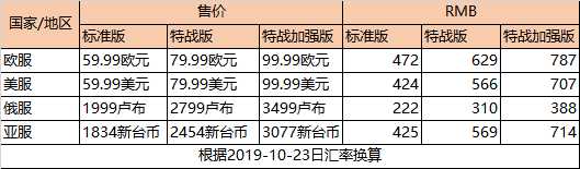 使命召唤16售价 使命召唤16哪个区便宜