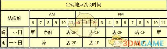 《牧场物语：重聚矿石镇》琳人物介绍