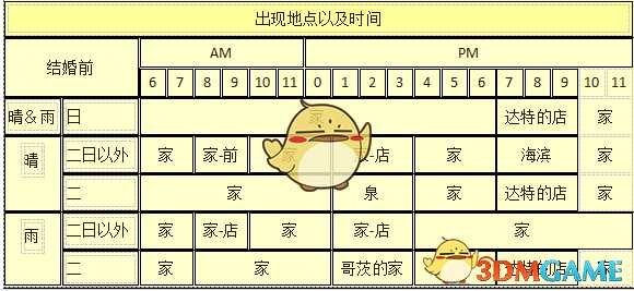 《牧场物语：重聚矿石镇》卡莲人物介绍
