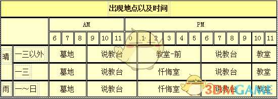 《牧场物语：重聚矿石镇》卡特人物介绍