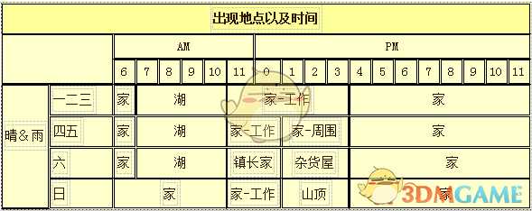 《牧场物语：重聚矿石镇》哥茨人物介绍