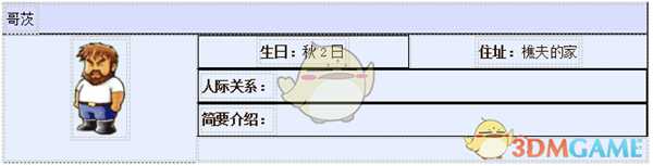 《牧场物语：重聚矿石镇》哥茨人物介绍