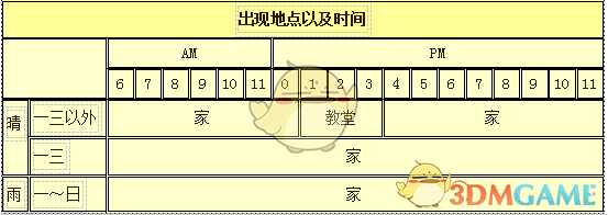 《牧场物语：重聚矿石镇》优人物介绍