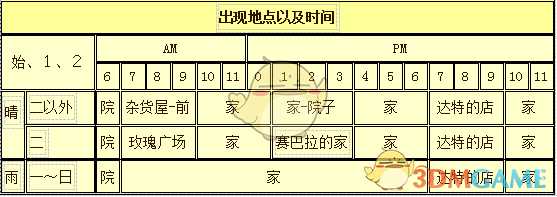 《牧场物语：重聚矿石镇》里克人物介绍