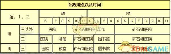 《牧场物语：重聚矿石镇》多特人物介绍