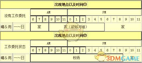 《牧场物语：重聚矿石镇》阿克亚人物介绍