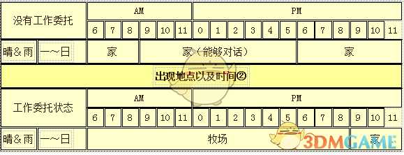 《牧场物语：重聚矿石镇》纳皮人物介绍