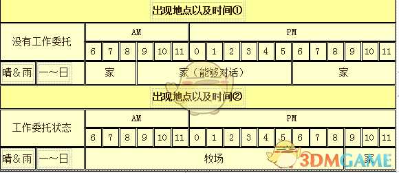 《牧场物语：重聚矿石镇》波尔多人物介绍