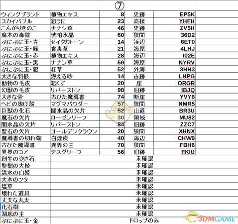 《莱莎的炼金工房：常暗女王与秘密藏身处》炼金采集地及密码分享