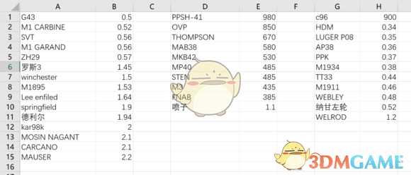《狙击精英4》武器射速一览