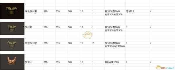《剑士》全上身装备属性一览