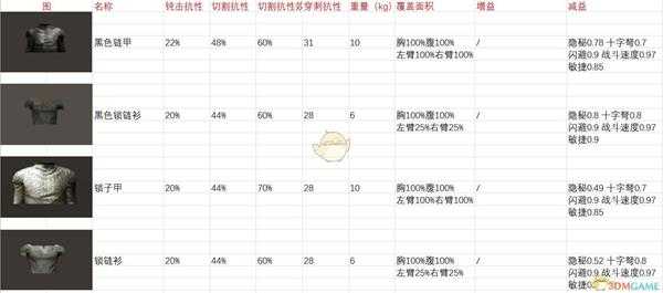 《剑士》全上身装备属性一览