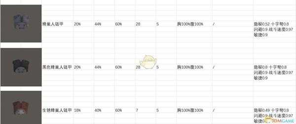 《剑士》全上身装备属性一览